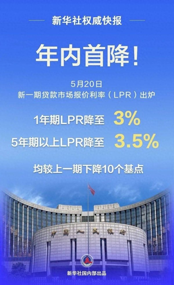 在线炒股平台排名 下降10个基点！年内首降！